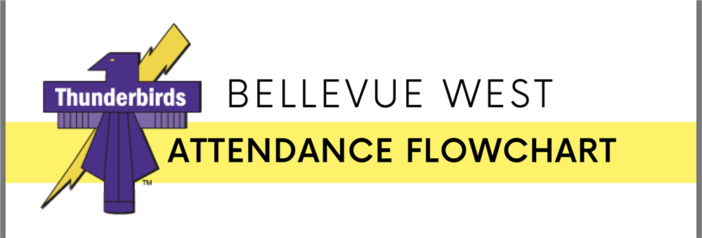  Bellevue West Attendence Flowchart